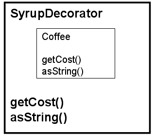 SyropDecorator